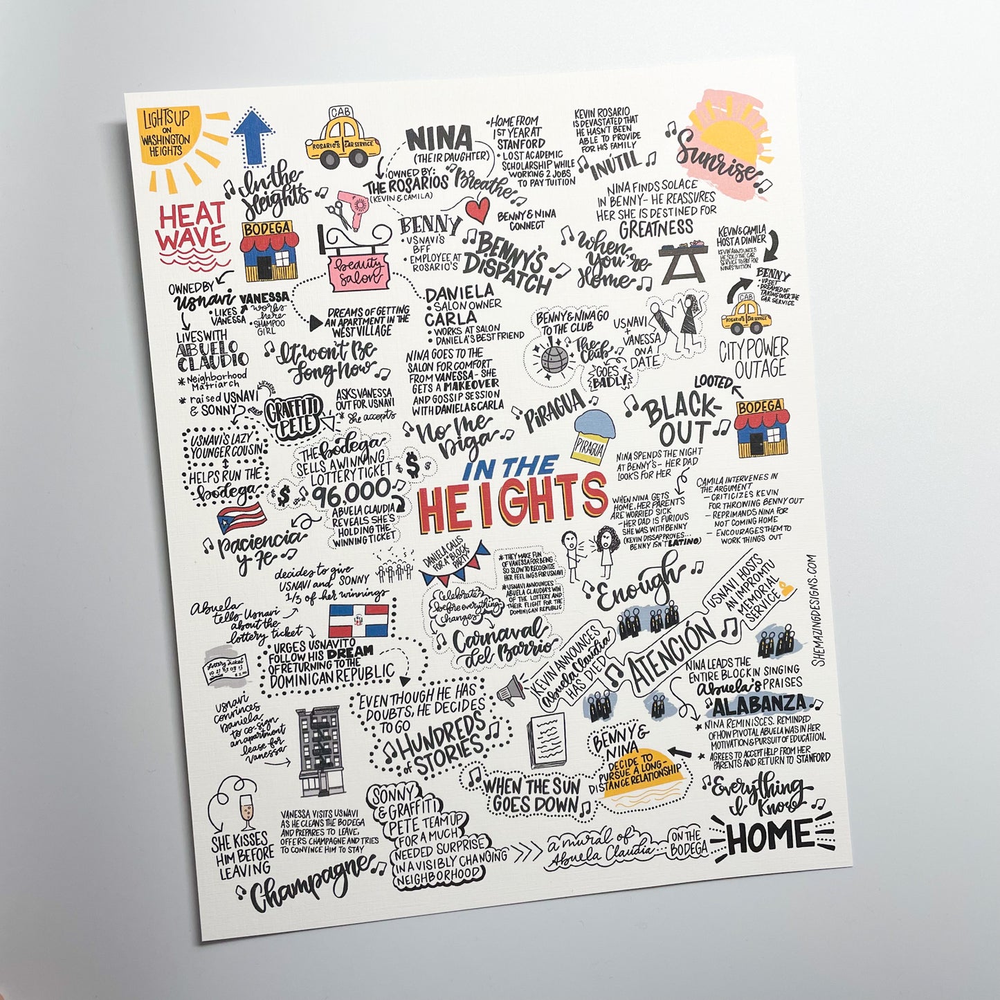In the Heights - Sketch Notes - Print - Wall Art - 8x10